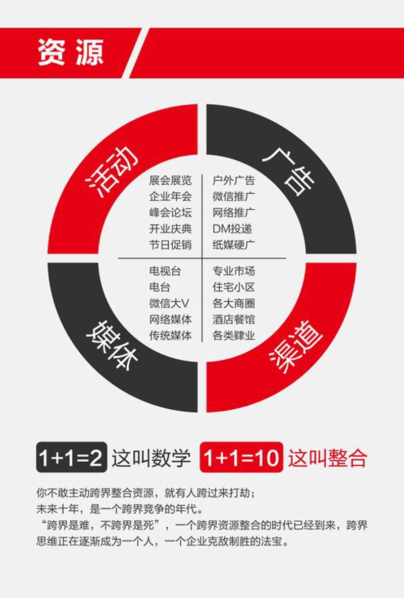 如何高效地选择与推广品牌